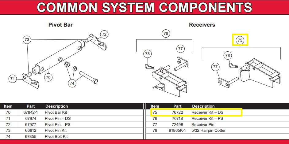 REPLACES WESTERN 76722 67858 Buyers 1304416 RECEIVER KIT DRIVER SIDE