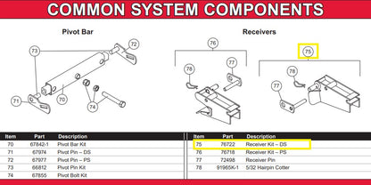REPLACES WESTERN 76722 67858 Buyers 1304416 RECEIVER KIT DRIVER SIDE