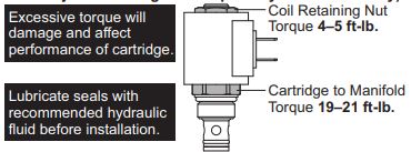 REPLACES WESTERN 49229K-1  FISHER 7637 Buyers 1306355#40 CARTRIDGE VALVE 4-WAY W/JAM NUT